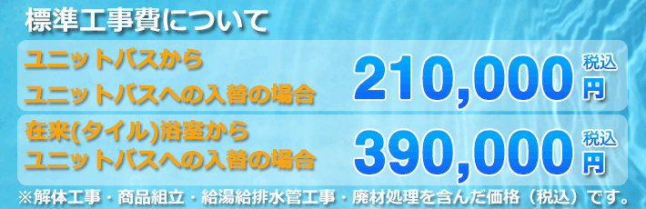 標準工事費について